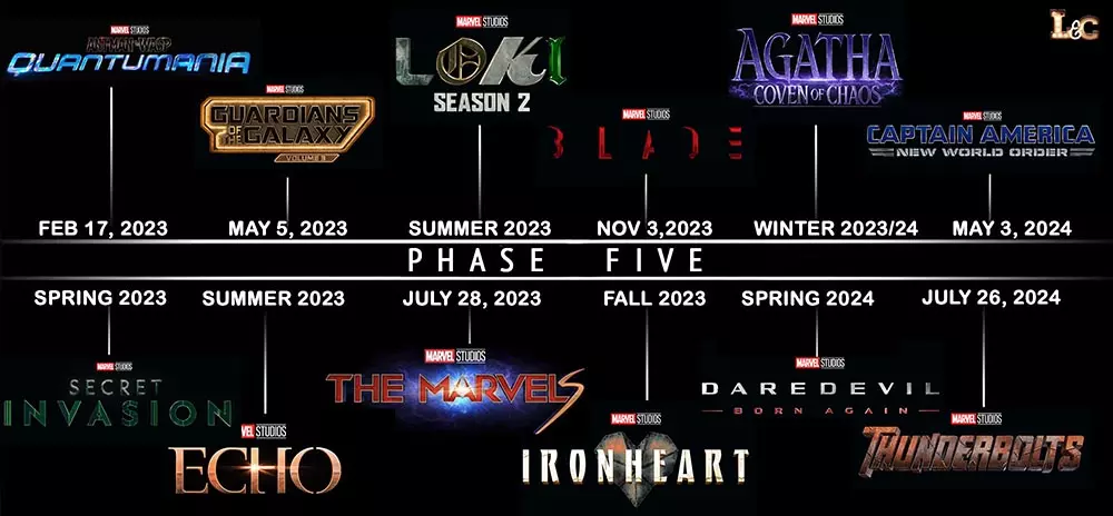 Upcoming New Marvel Movies for 2023: Release Dates for Phase 5 and