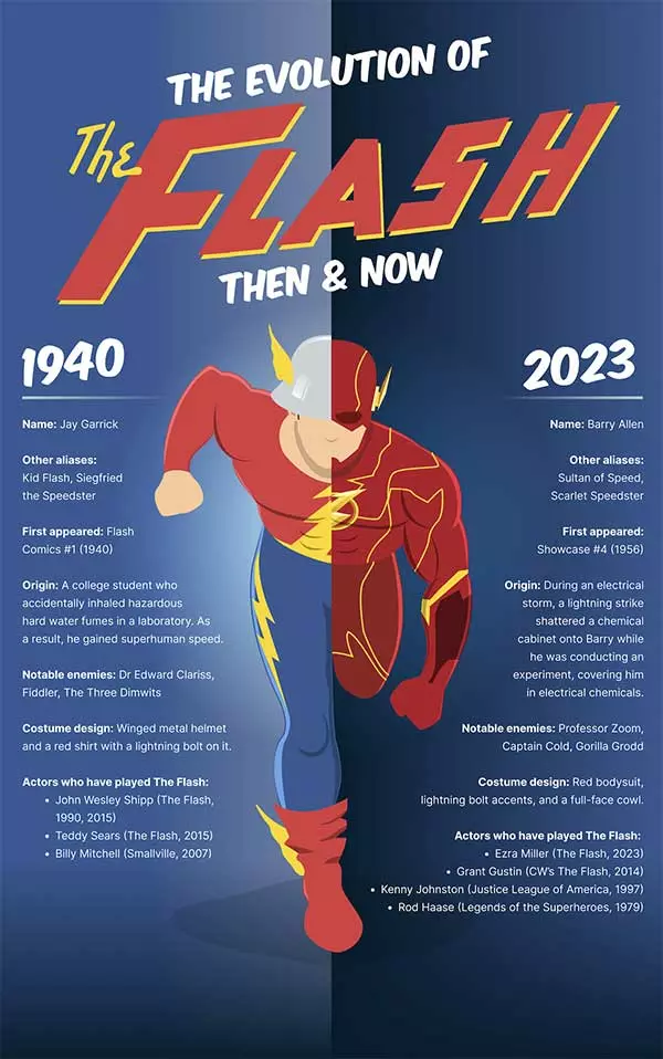 The Flash' Movie: Everything to Know