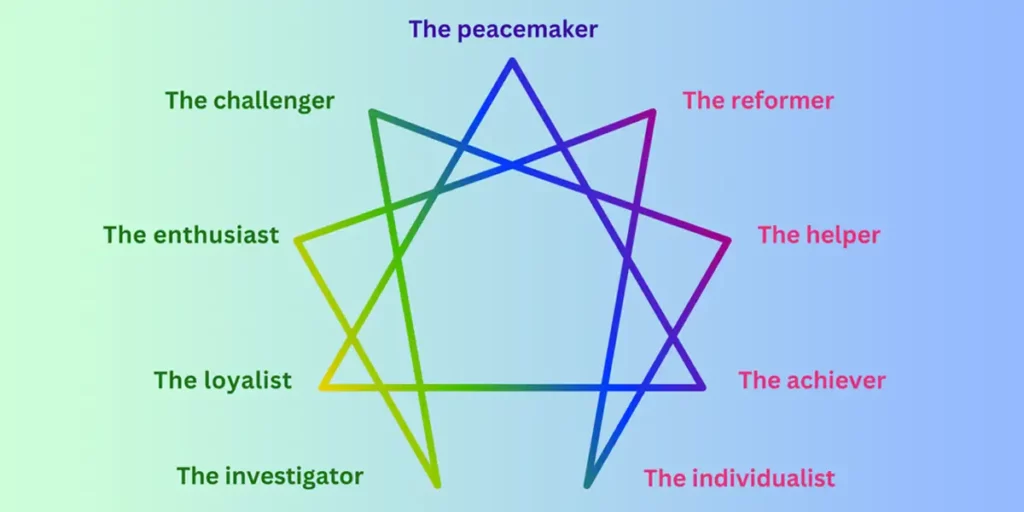 the enneagram with all personality types